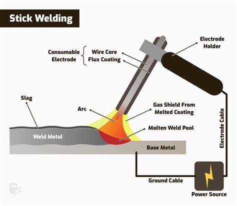 diagram of arc welding